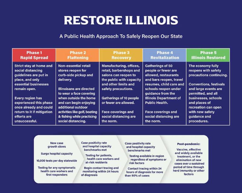 Restore Illinois Graphic_web