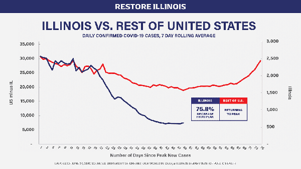 Restore Illinois vs US 2020-06-25_web