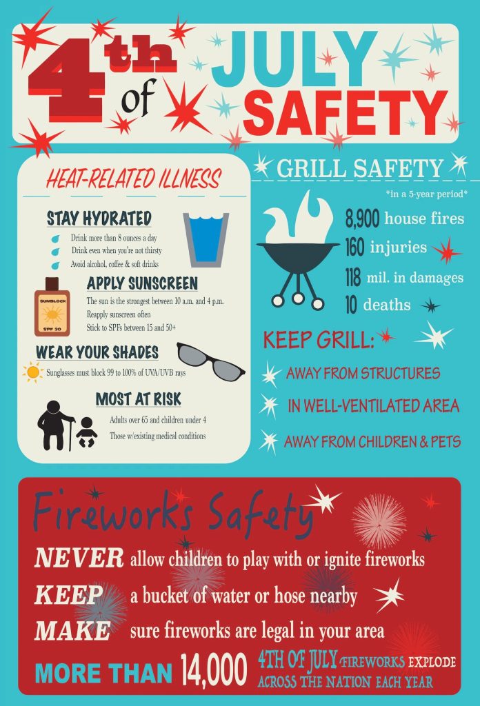 4th of July safety tips provided by Homewood Fire Department.