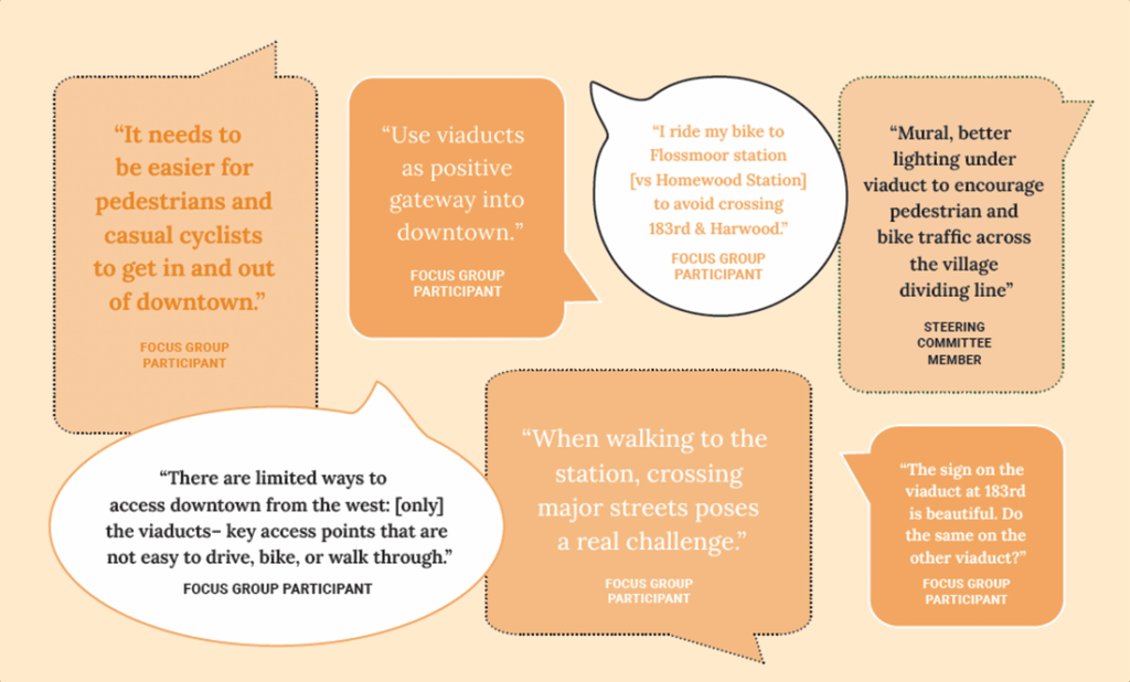 A graphic included in Homewood's 2024 Transit Oriented Development Plan shows comments from residents about impediments to accessing the downtown area, especially for those who walk or bike. (Provided image)