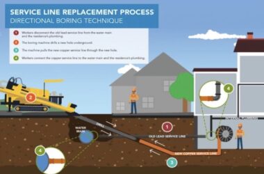 This graphic illustrates the process crews will use to replace residential lead service lines as the 10-year project gets under way soon. (Provided image)
