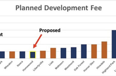 A chart comparing the current and proposed planned development fee for the Village of Homewood with the charges of surrounding municipalities. The orange bars represent escrow-based fees. (Provided image)